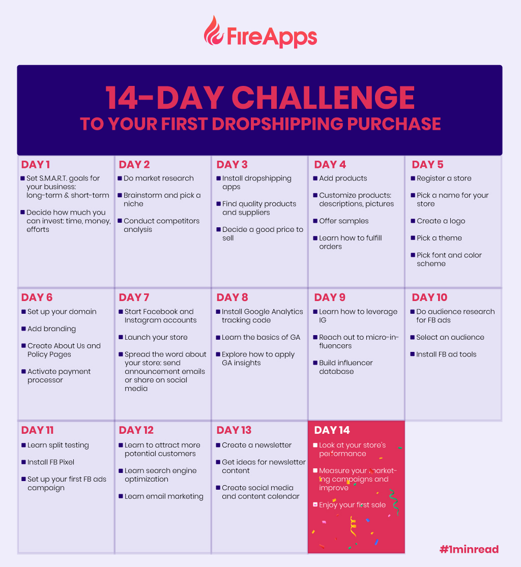 14-Day Challenge to your first dropshipping purchase