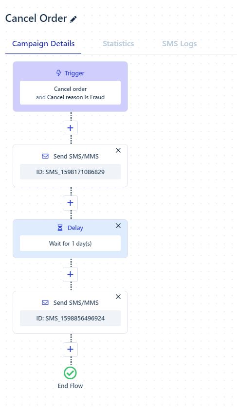 sms-flow-template-cancel-order-messent