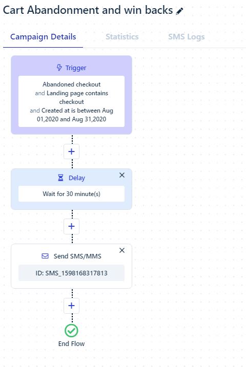 sms-flow-cart-abandon-template-messent