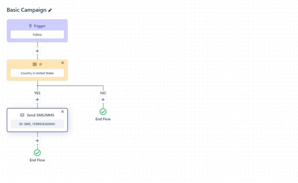 messent-basic-sms-flow-template