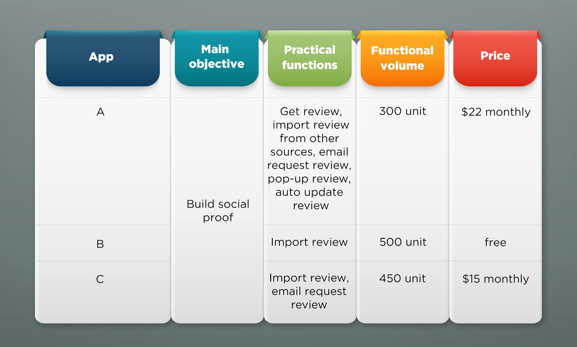 table-compare-best-shopify-app-2