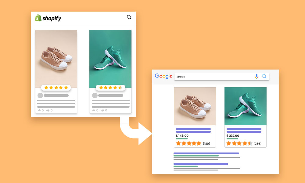 Google Shopping Integration: Display product reviews and ratings on shopping ads