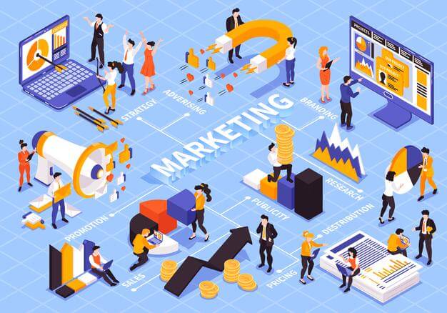 Develop an effective marketing strategy for your business