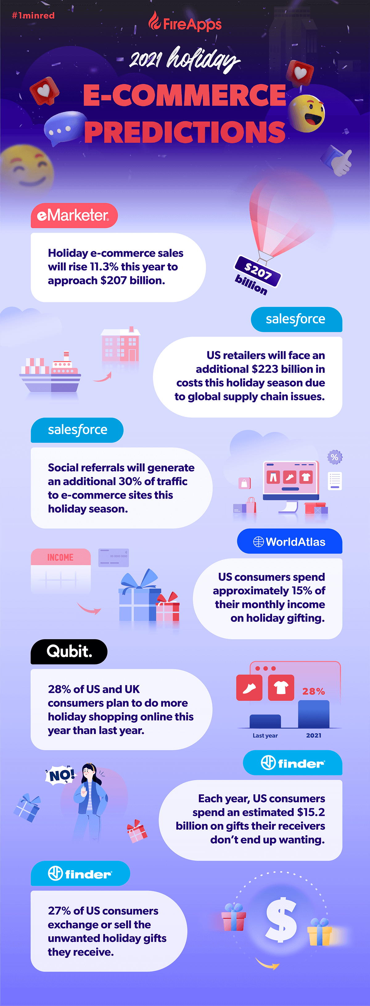 2021-holiday-e-commerce-predictions