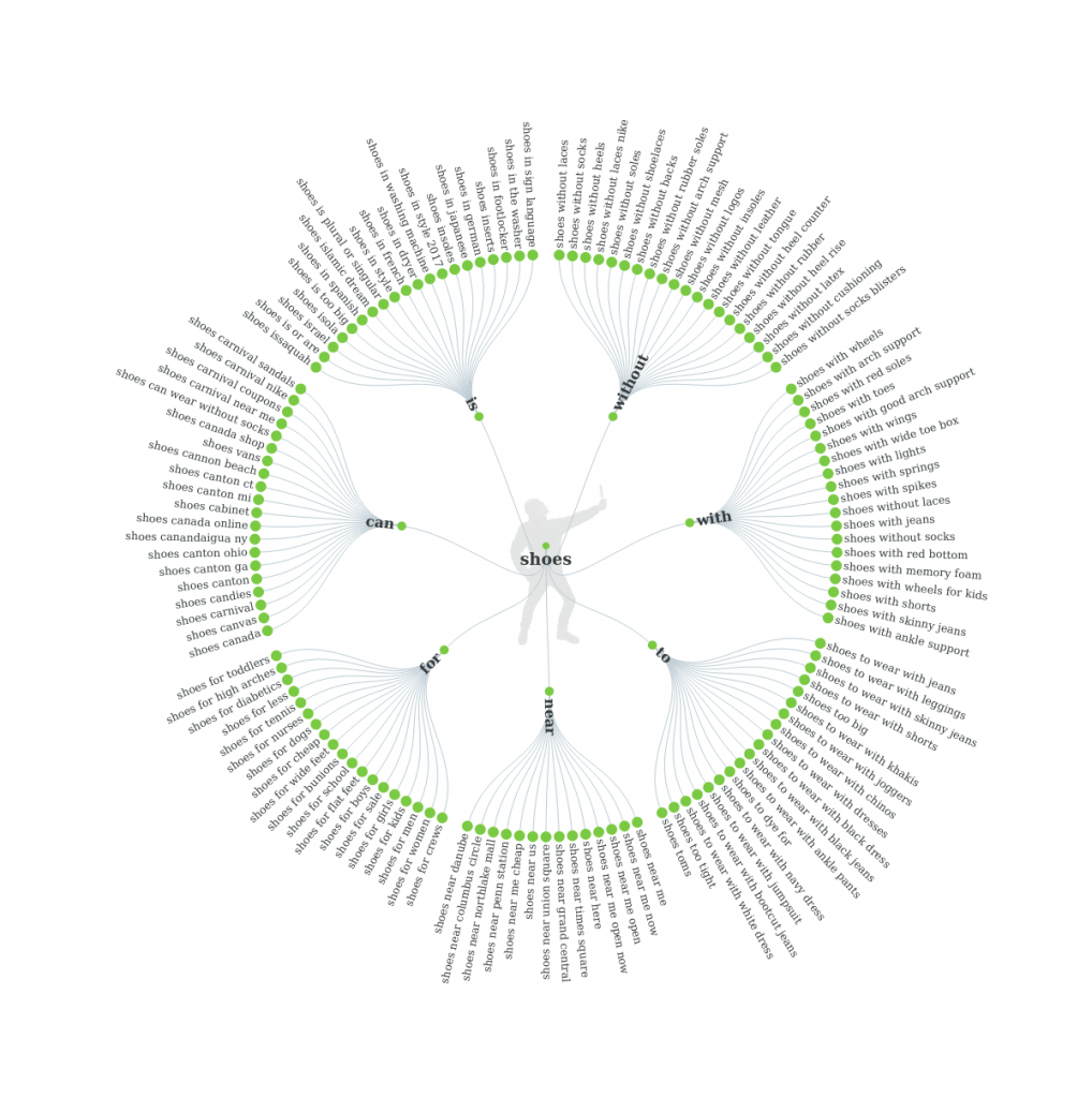 Answer-The-Public-SEO-tool-logo-circle-white-flower