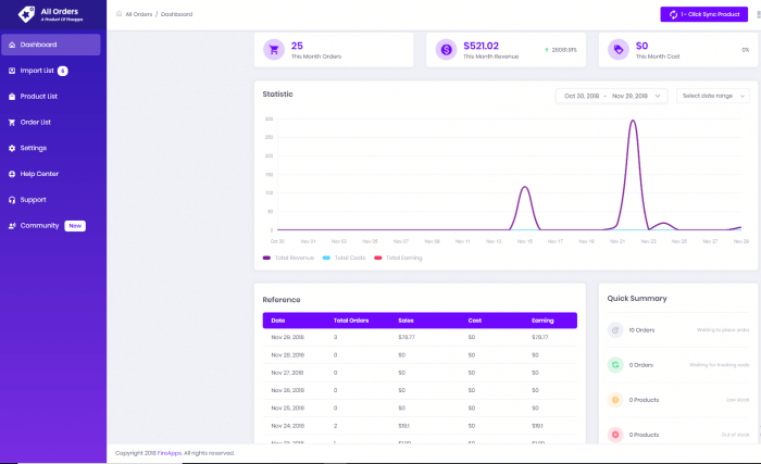 Ali-Orders-Track-Sales-Dashboard