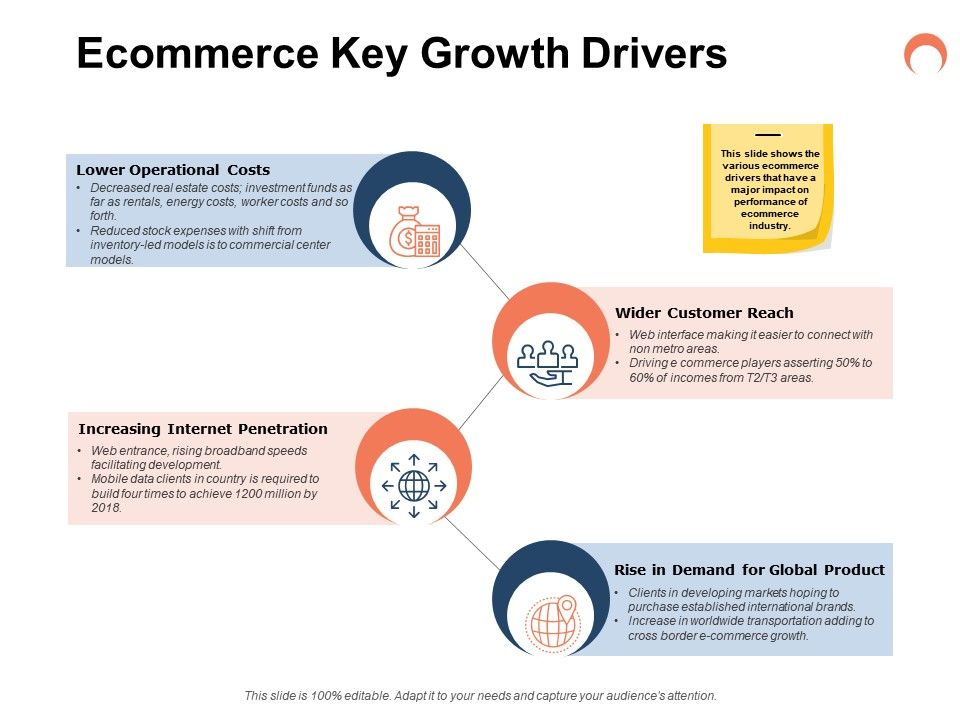 e-commerce-growth