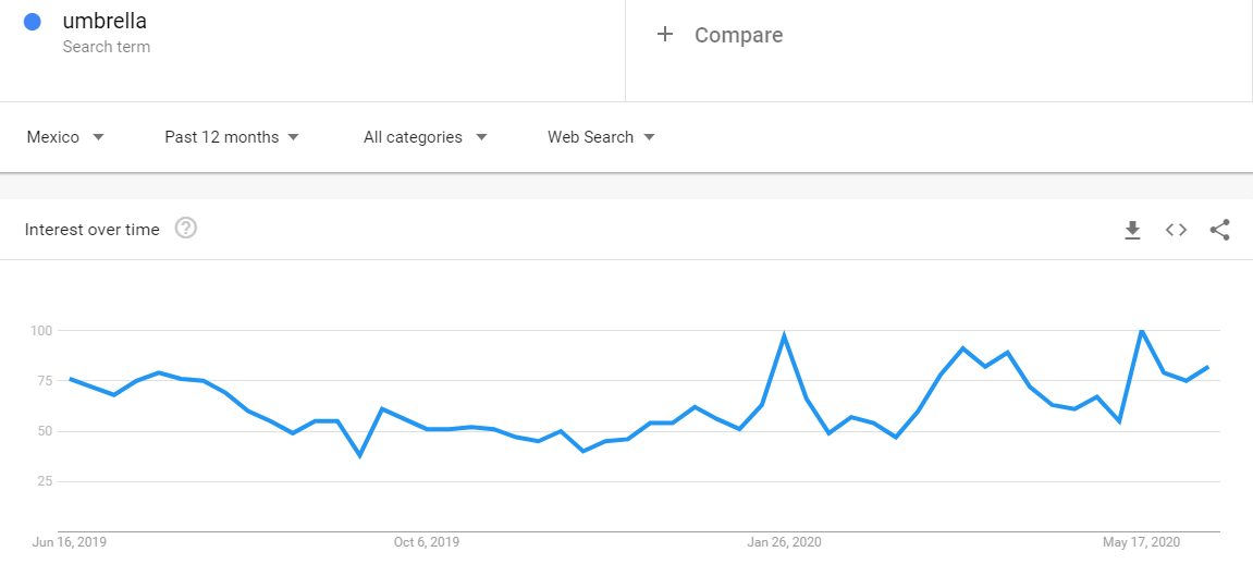 umbrella-trends
