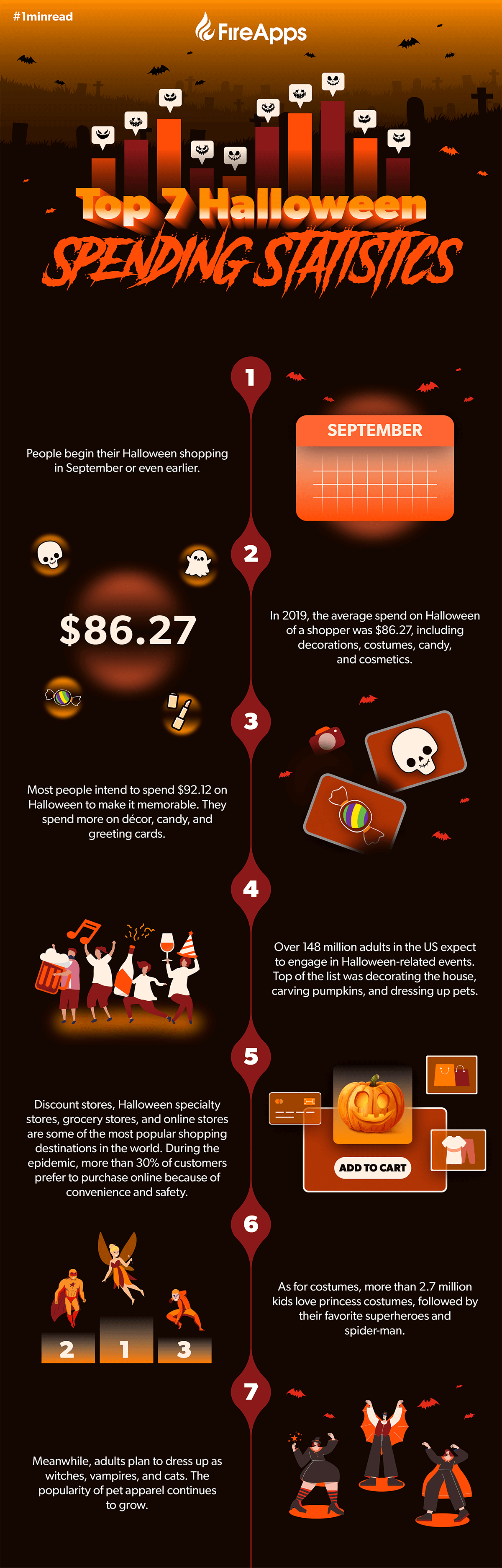 Infographic Top 7 Halloween Spending Statistics that sellers need to know