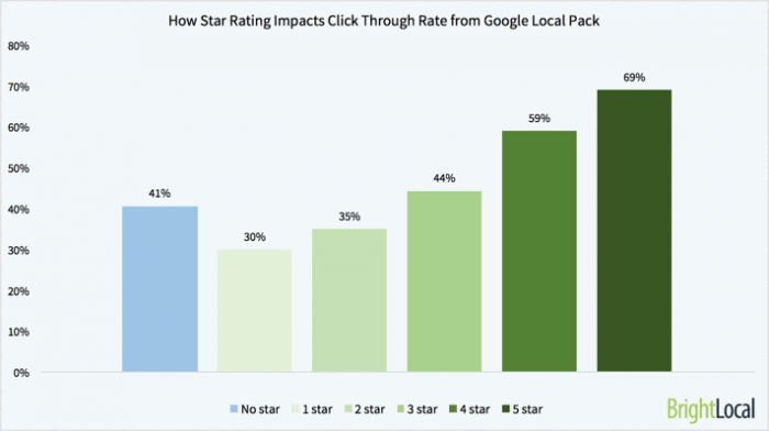 reviews-impact-chart 