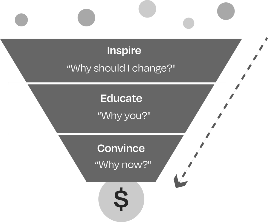 Optily Marketing Funnel