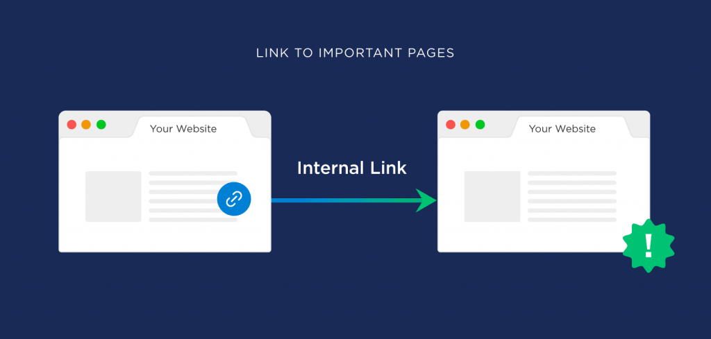 Prioritize External and Internal Links