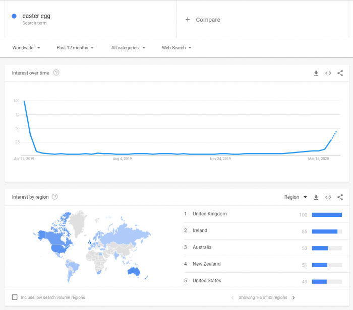 map-about-dropshipping-product-easter-egg-interest