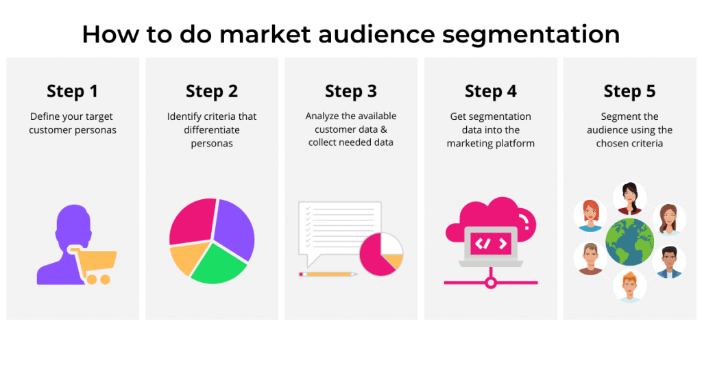 Target Audience Segment To Make Right Target