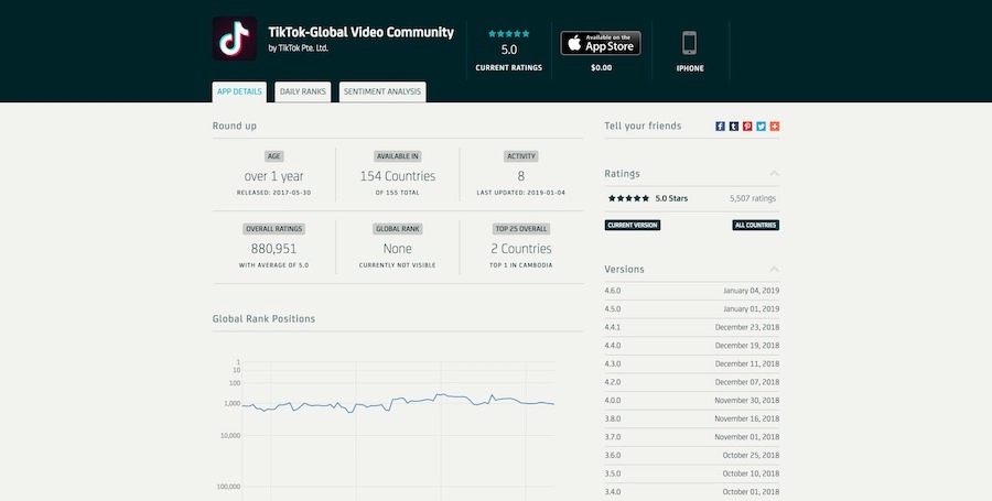 tiktok-appstore-market-research